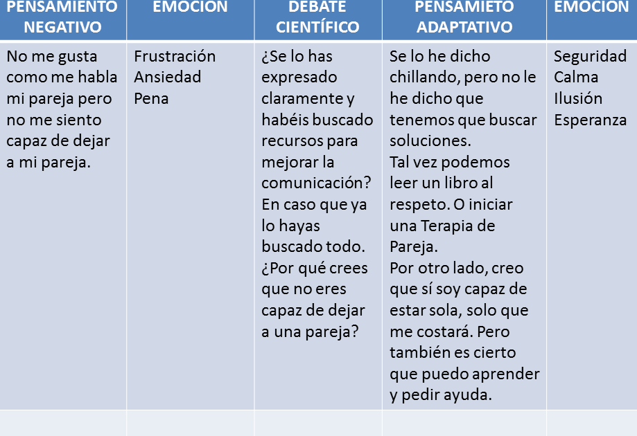 reestructuración cognitiva segunda parte pensamiento positivo