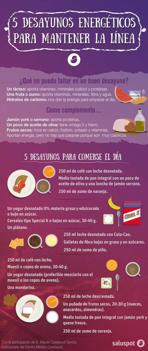 dieta