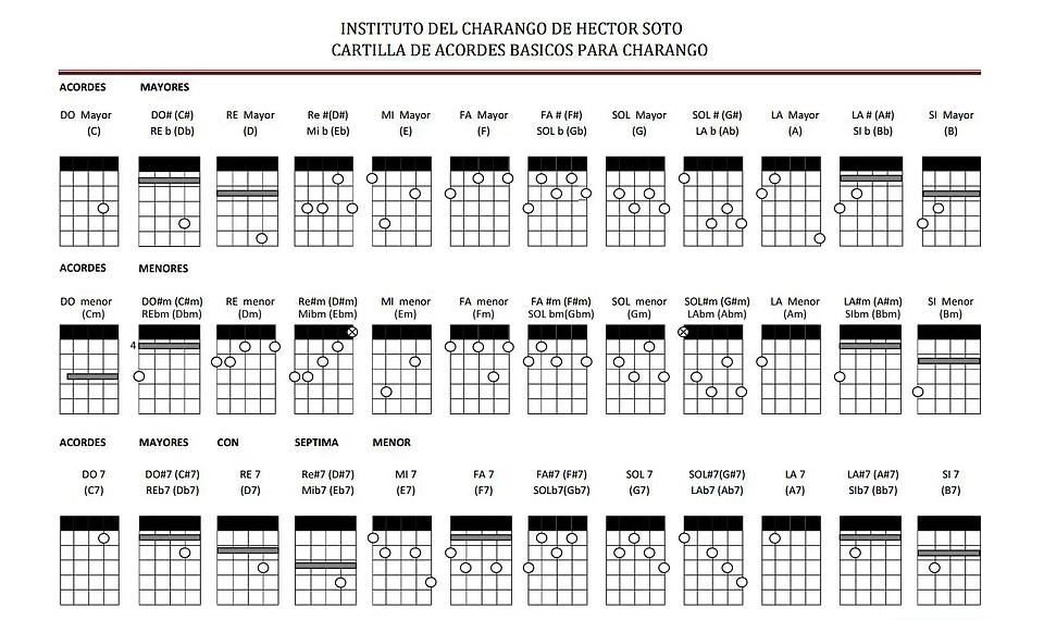 clases online