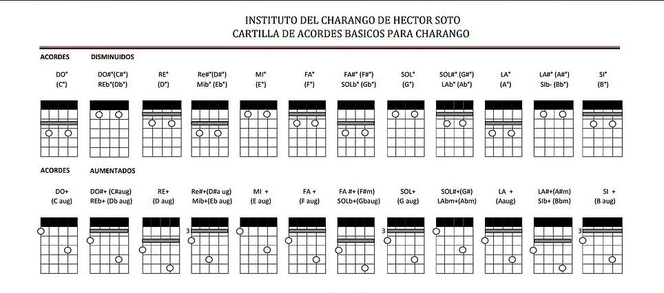 afinacion cuerdas charango