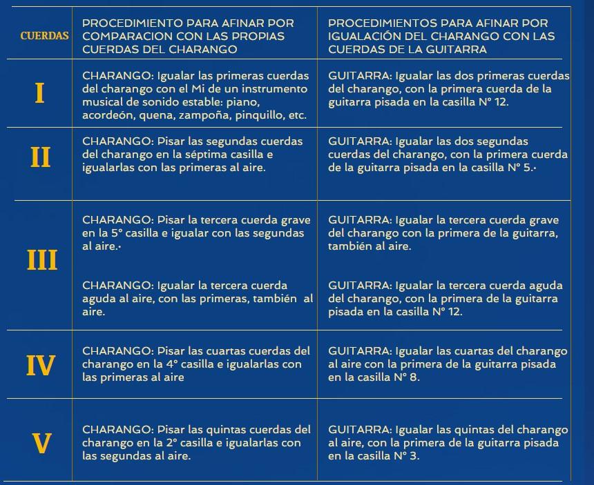 cuerdas individuales