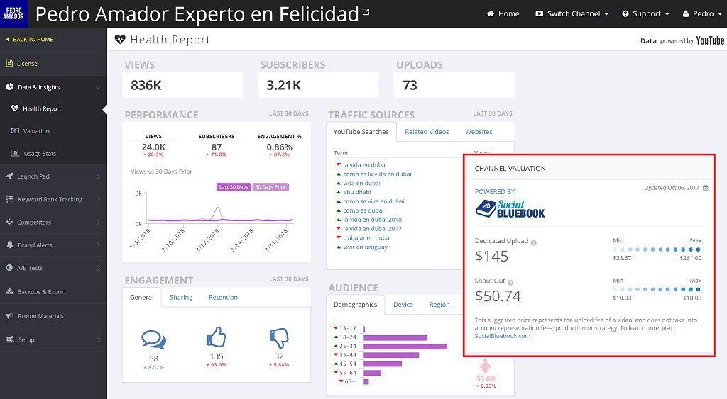 Herramienta para medir el ranking de nuestros videos