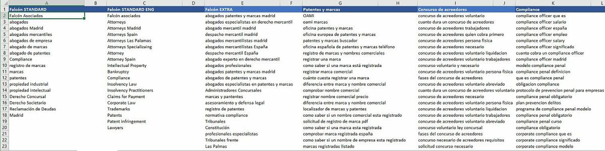 Palabras Clave para Videos de Abogados Madrid