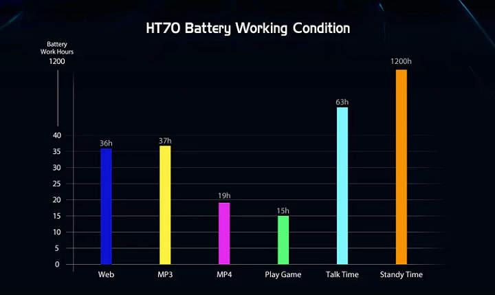 HOMTOM HT70 analisis reseña review de este movil con 4GB de RAM MTK6750T Octa Core 64GB de almacenamiento bateria de 10.000mAh USB tipo C doble camara trasera de 16MP especificaciones precio y opinión