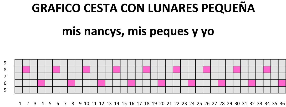 mis nancys, mis peques y yo, cestas de trapillo cuadradas con lunares, gráfico cesta lunares pequeña