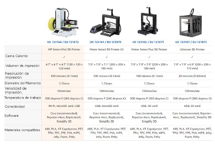 Aspectos-técnicos-Monoprice-select-mini-3d