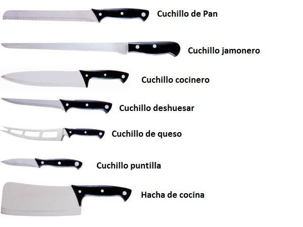 Resultado de imagen para tipo de cuchillos