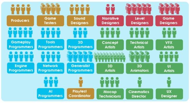 desarrollo videojuegos