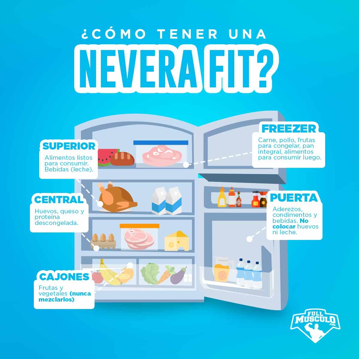 refrigerador fitness