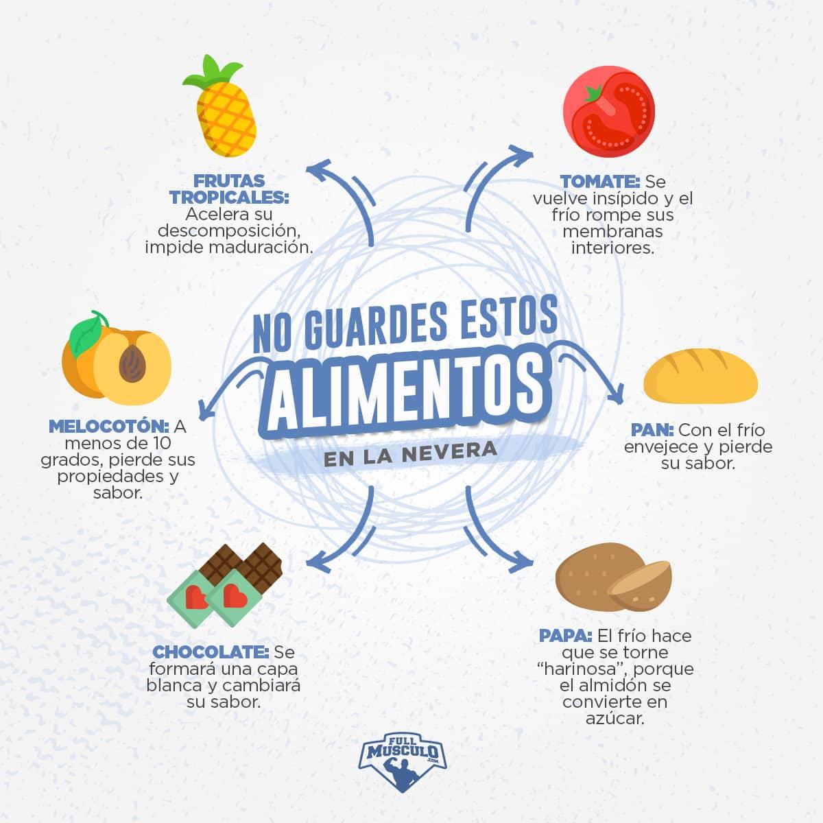 alimentos en la nevera