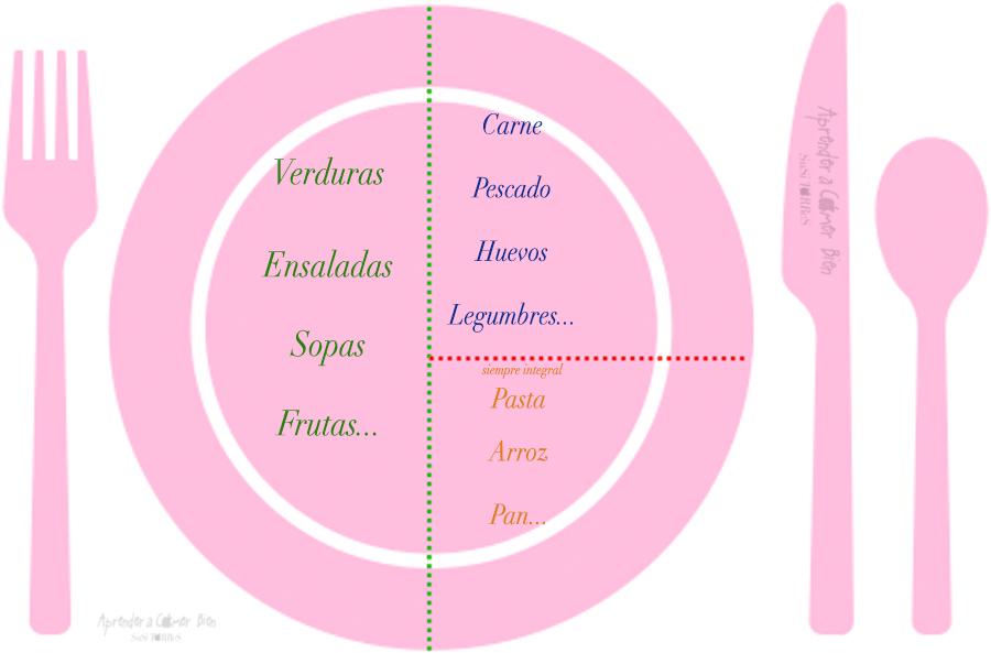 plato_saludable_2