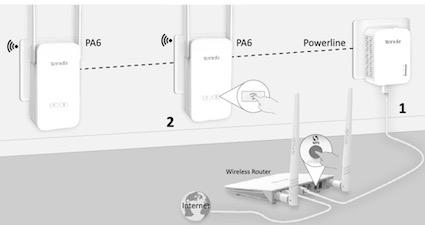 mejor amplificador wifi Tenda