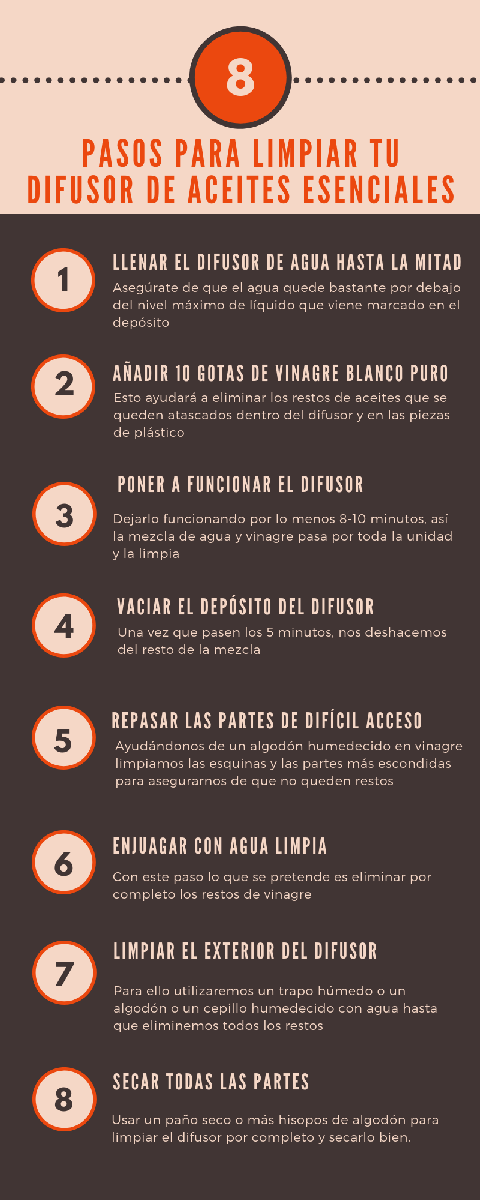 Cómo limpiar un difusor de aceites esenciales