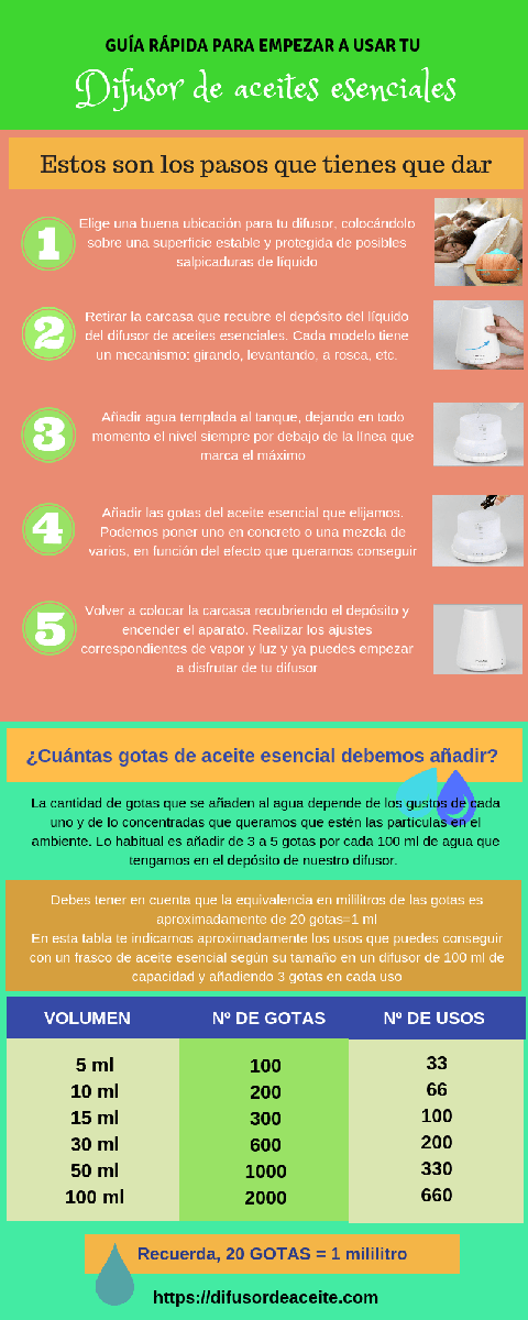 Cómo empezar a usar el difusor de aceites esenciales