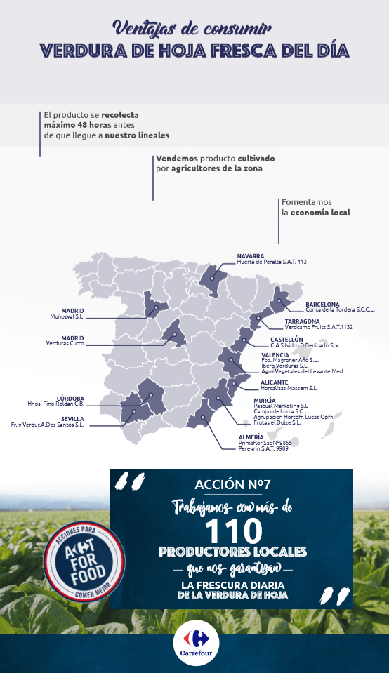 infografía Carrefour