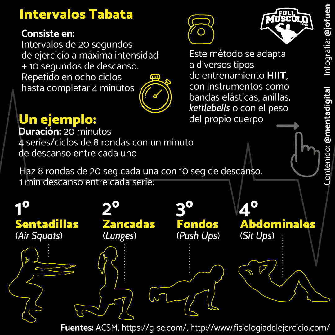 intervalos tabata hiit