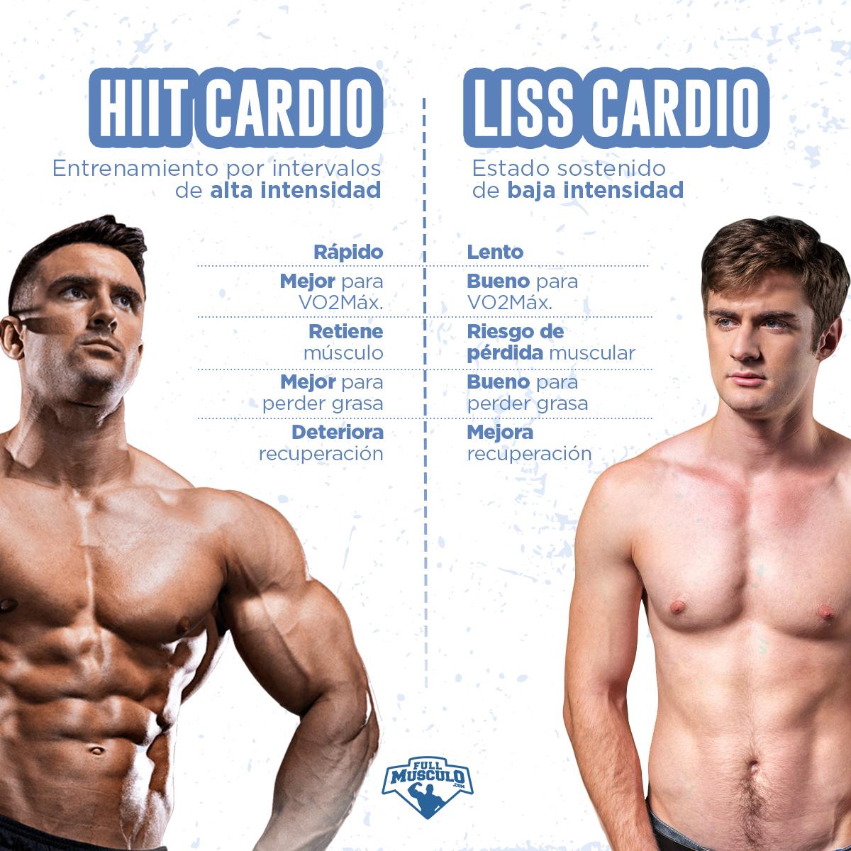 hiit vs liss