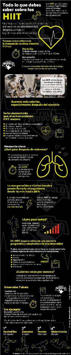 infografia de HIIT