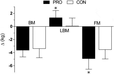 Estudio Recomposicion