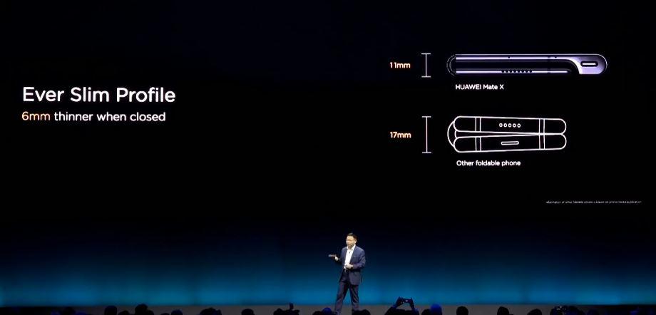 Huawei Mate X