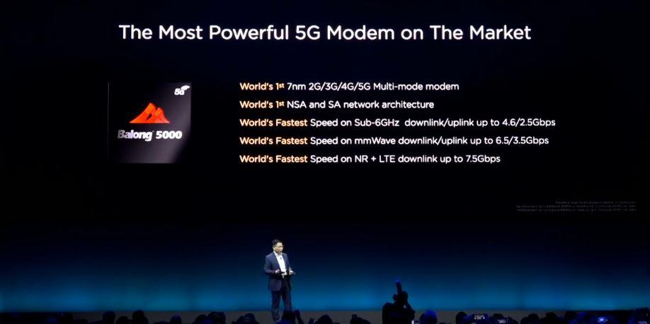 Huawei Mate X