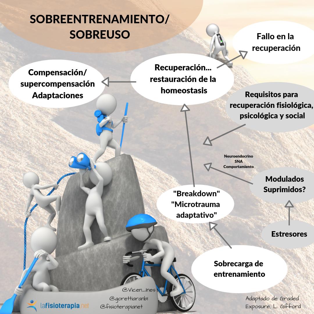 esquema de lo que supone el sobreuso