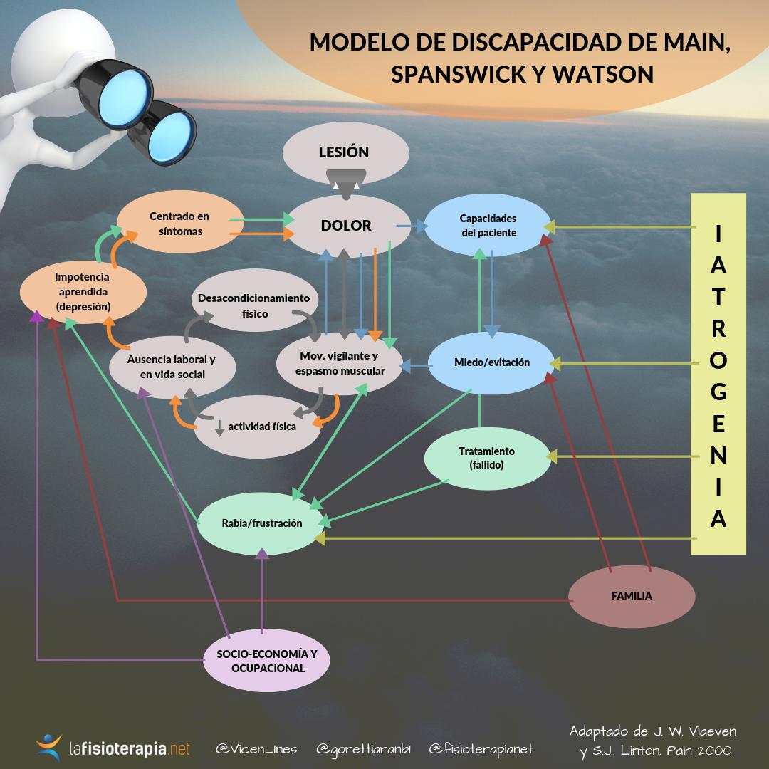 modelo de razonamiento en salud