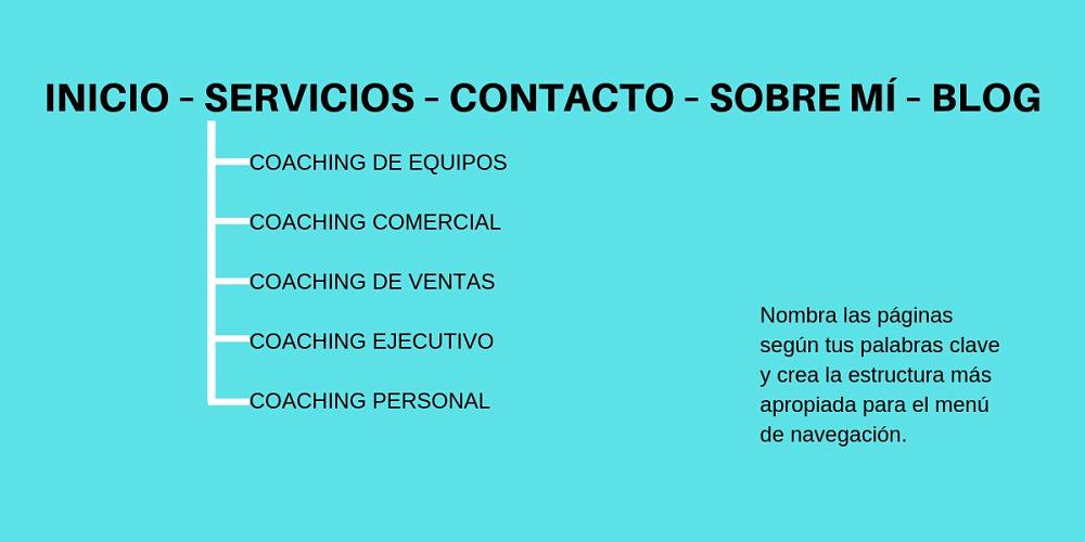 Nombra las páginas de tu web según tus palabras clave