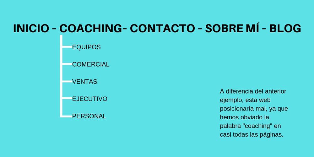 páginas mal tituladas de cara al posicionamiento