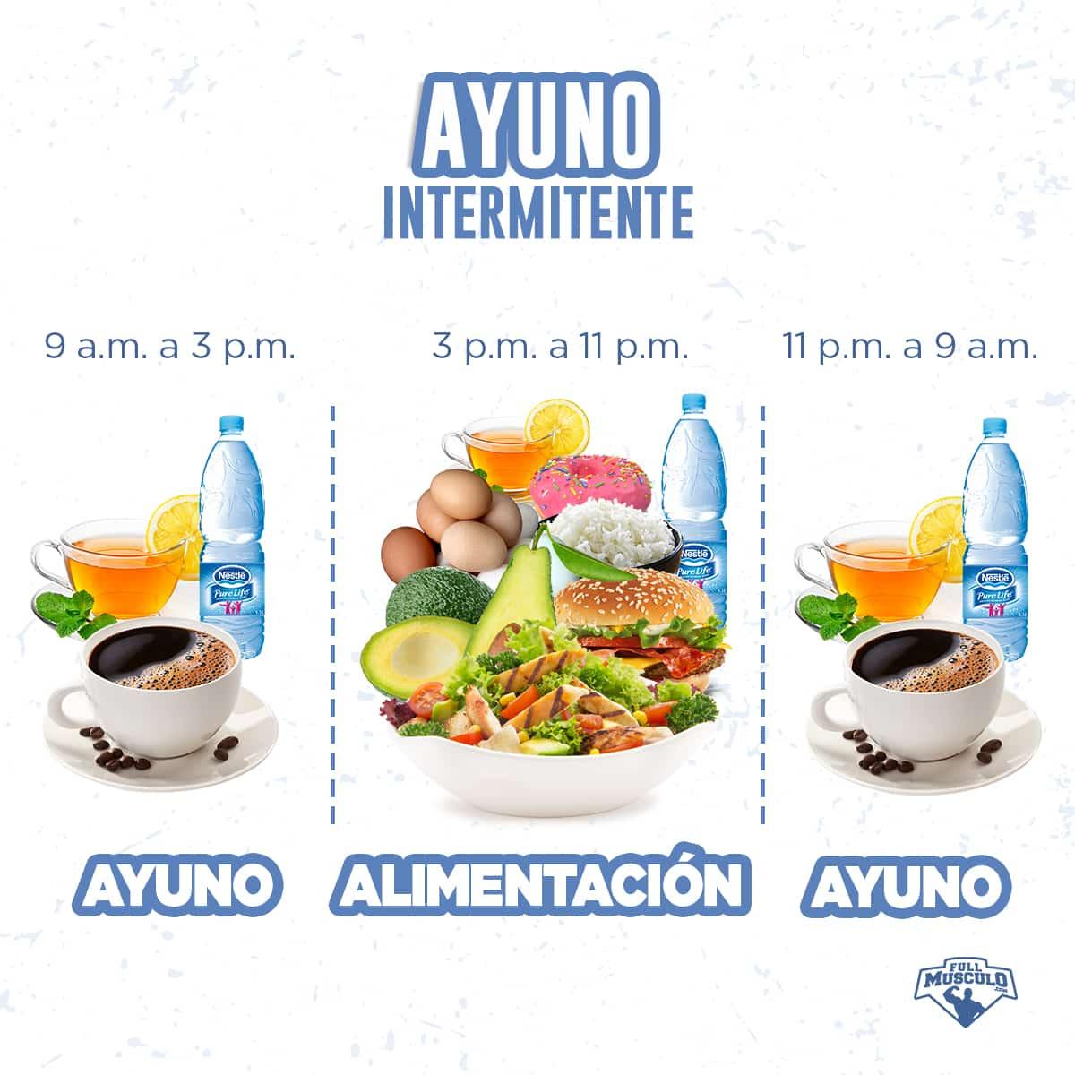 ayuno intermitente