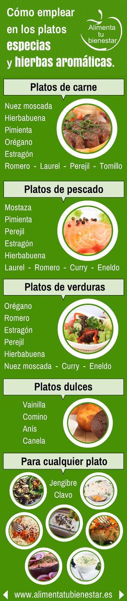 Las hierbas aromáticas y especias.