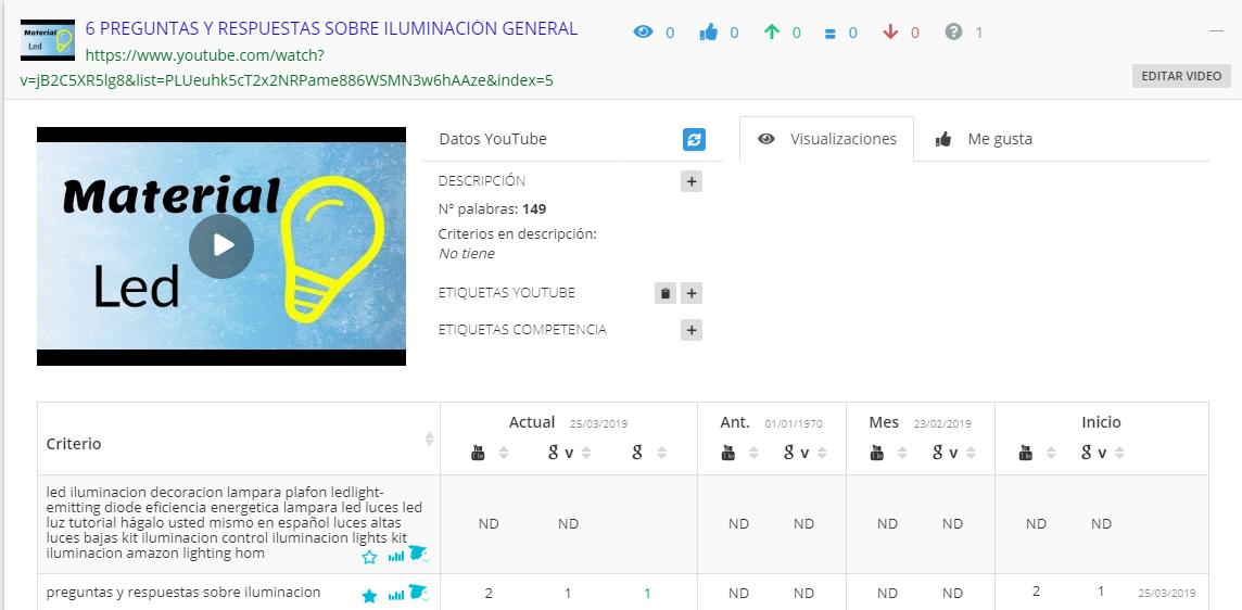Imagen de Tubebox de los videos que tenemos y analizamos