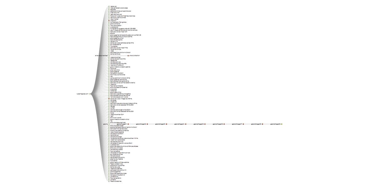 Estructura de la web lucesmagicas.com donde vemos como está realizado su enlazado interno.
