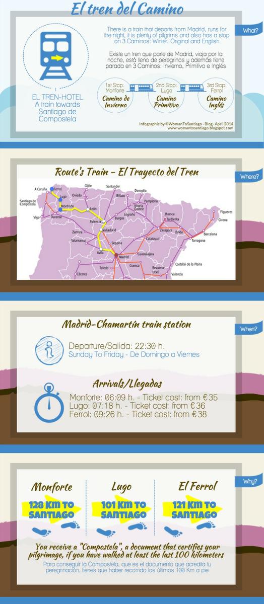 el tren del camino