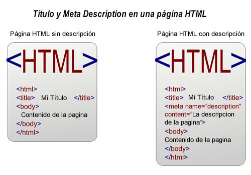 Posicionar sitio web en Google