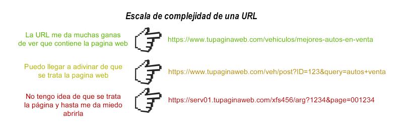 Posicionar Página en Google