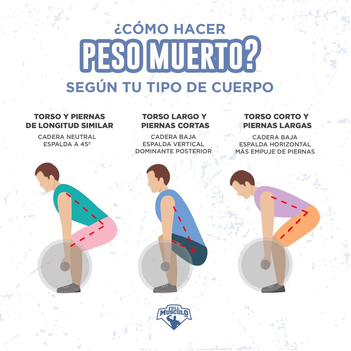 Peso muerto según tu cuerpo