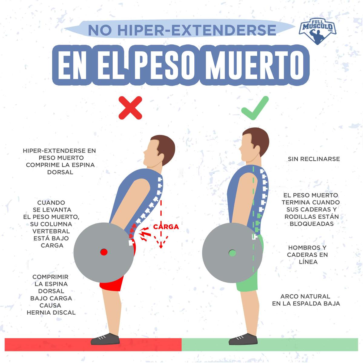 No hiperexenderse en peso muerto