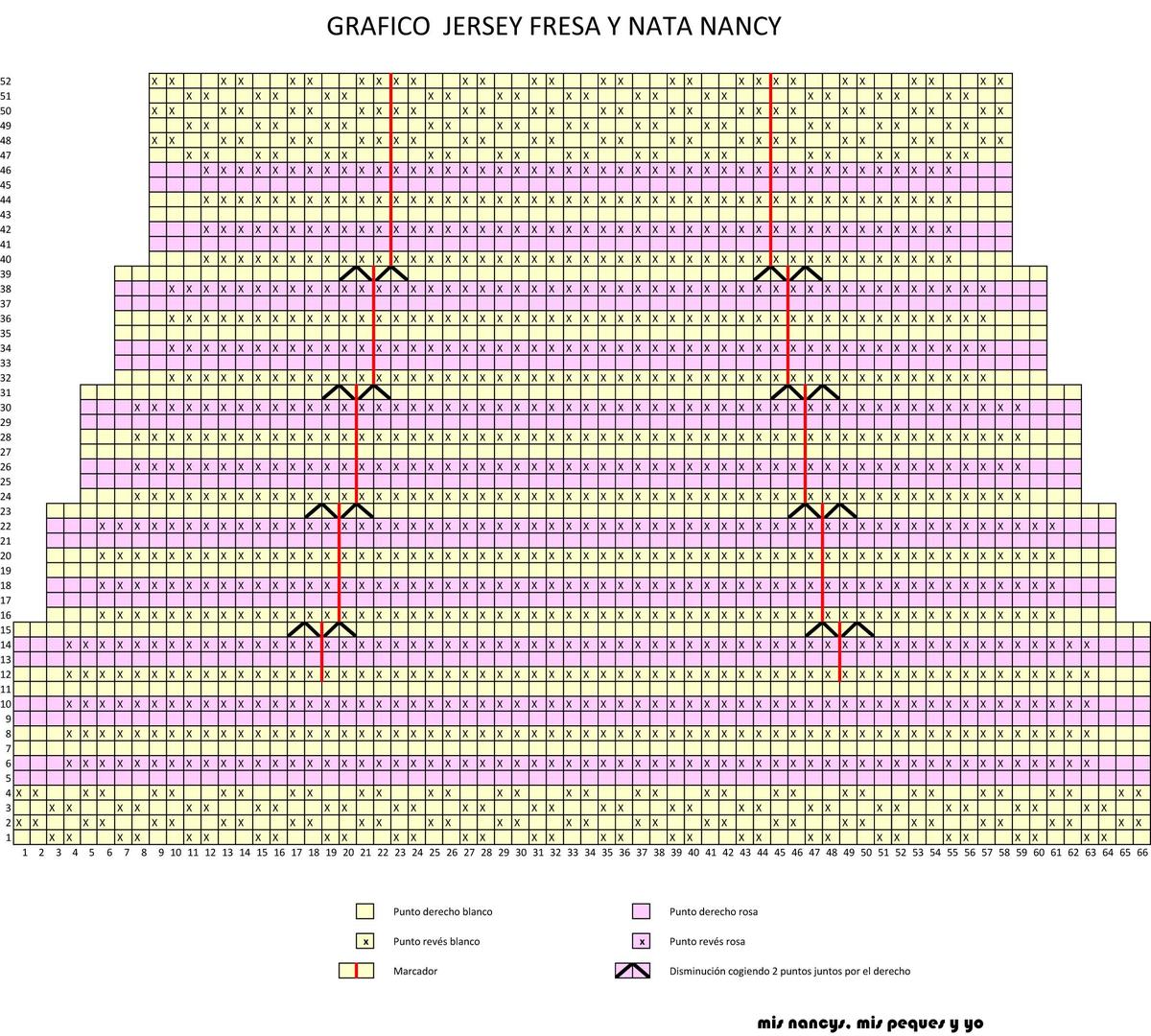 mis nancys, mis peques y yo, tutorial jersey de punto para Nancy "Fresa y nata", grafico de puntos