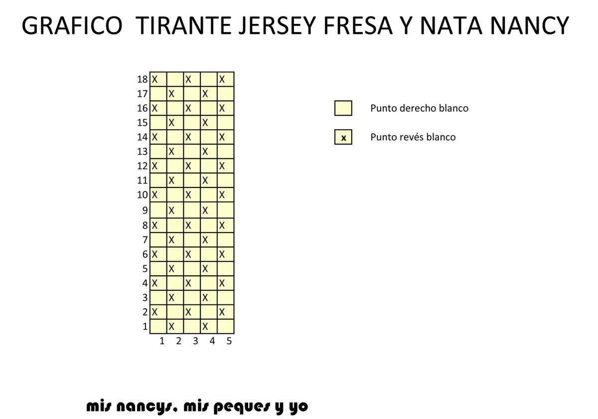 mis nancys, mis peques y yo, tutorial jersey de punto para Nancy "Fresa y nata", grafico de puntos del tirante