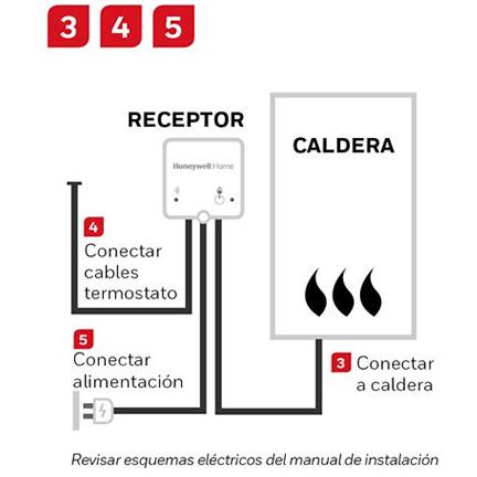 termostato wifi, termostato digital, termostato calefaccion, termostato digital calefaccion, termostato honeywell, termostato inteligente, honeywell termostato wifi, termostato inalambrico Honeywell, domóticas store