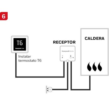 termostato wifi, termostato digital, termostato calefaccion, termostato digital calefaccion, termostato honeywell, termostato inteligente, honeywell termostato wifi, termostato inalambrico Honeywell, domóticas store