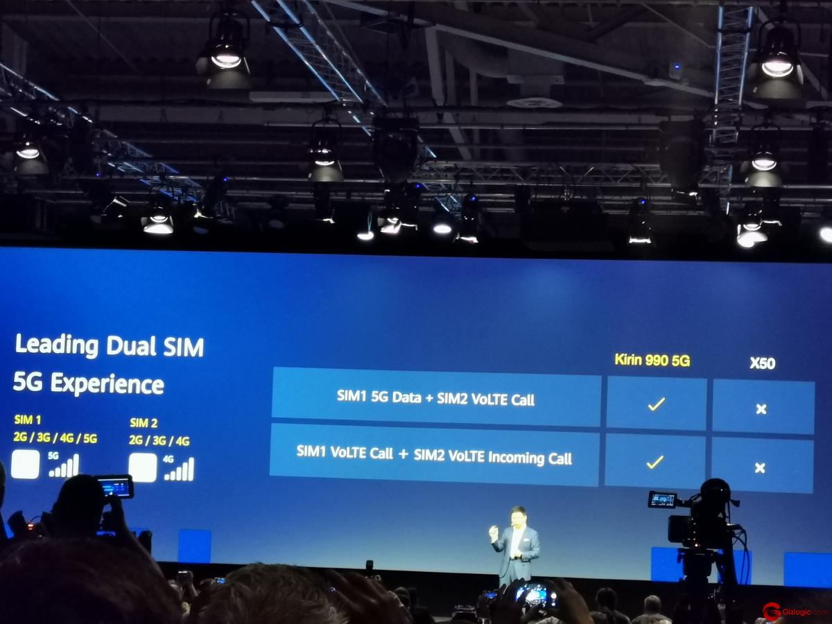 IFA19, Kirin 990 Dual SIM