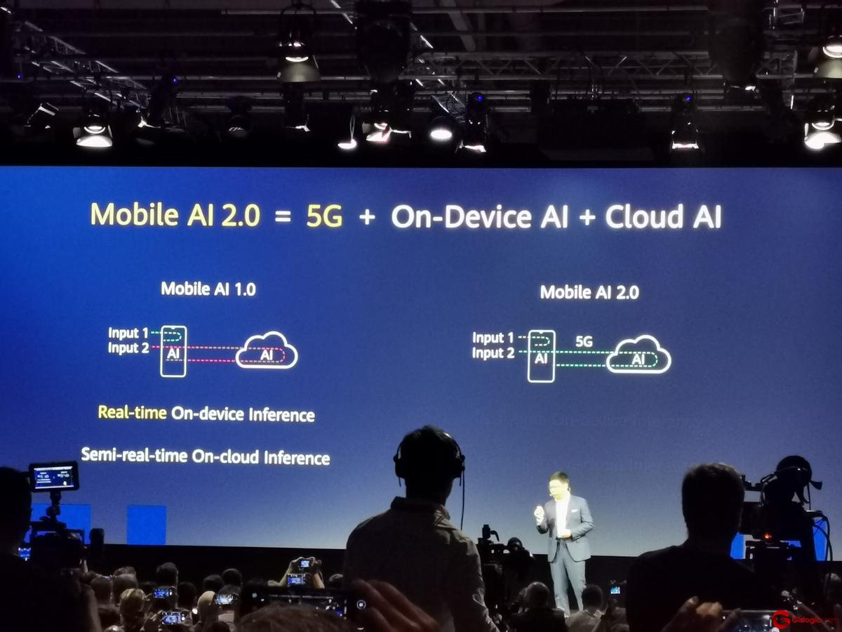 IFA19, Kirin 990 Cloud AI