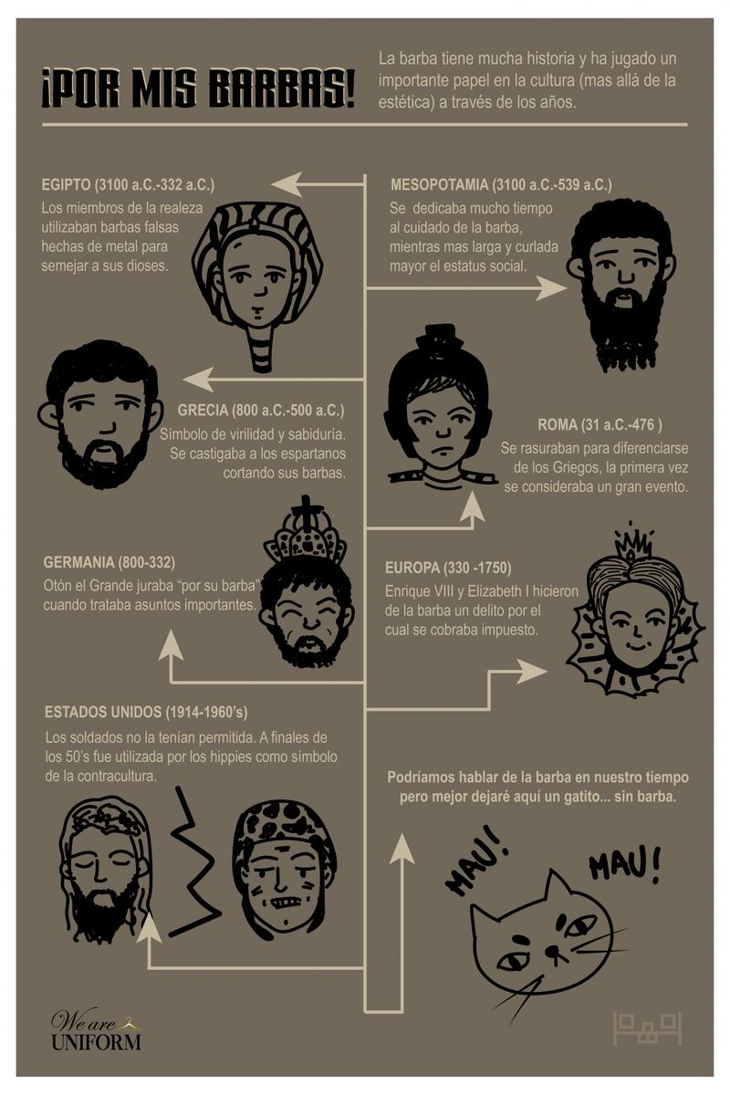 Historia de la barba en el mundo