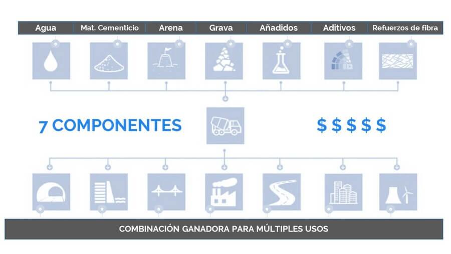 combinacion-cemento-impresora-3d