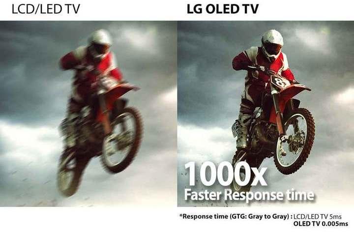 OLED vs. QLED: Usted ha decidido comprar un televisor de 4K pero no está seguro de qué tecnología de panel elegir. En este artículo se analizan las ventajas y desventajas de cada tecnología en comparación con las de OLED y QLED. Echa un vistazo.
