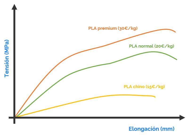 marcas-pla-comparativa