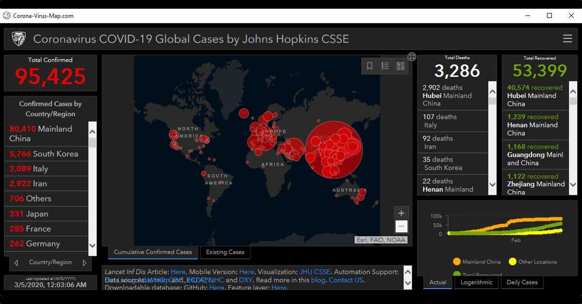 Coronamap, un malware para PC que pretende ser un mapa del Coronavirus
