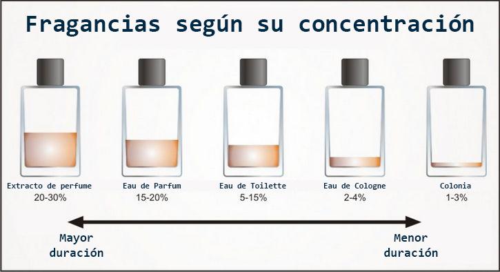 elegir un perfume para hombre